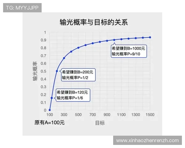百家乐必胜人必备的五大技巧，提升你的赢钱概率和游戏技巧